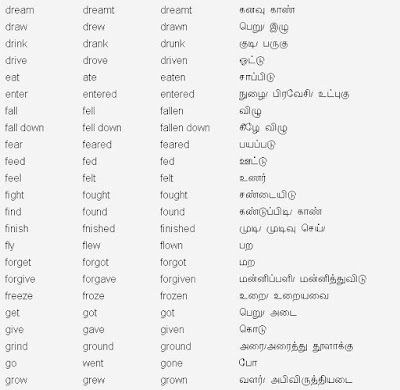 English Verbs With Tamil Meaning Pdf